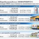  ✅АО «Биробиджаноблгаз» информирует о применяемых розничных ценах на сжиженный газ с 1 января по 31 декабря 2026 года.